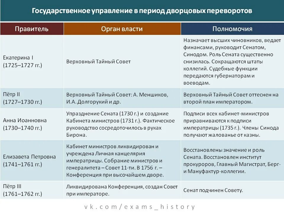 Какие функции были переданы советам