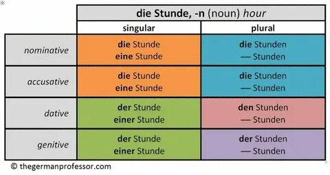 Der stunde