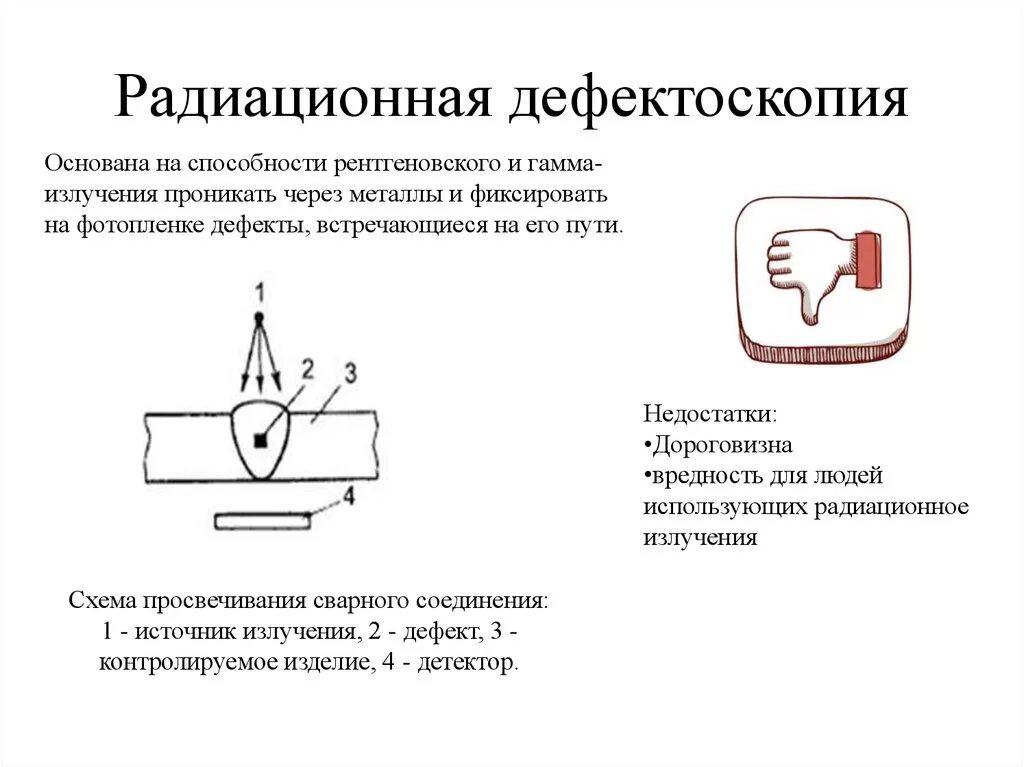 Методы испытаний соединений. Схема радиографического контроля сварных соединений. Схема контроля дефектоскопия сварных швов. Метод контроля качества сварных соединений и швов. Радиационный метод неразрушающего контроля схема.