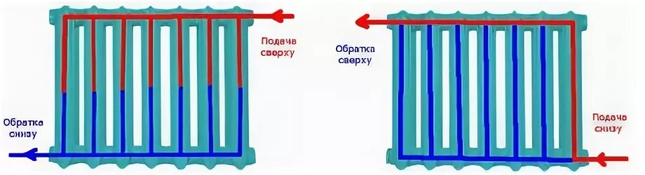 Почему греется радиатор. Батареи отопления перегреваются. Прогрев чугунного радиатора. Греться у батареи отопления. Радиатор для прогрева аккумулятора.