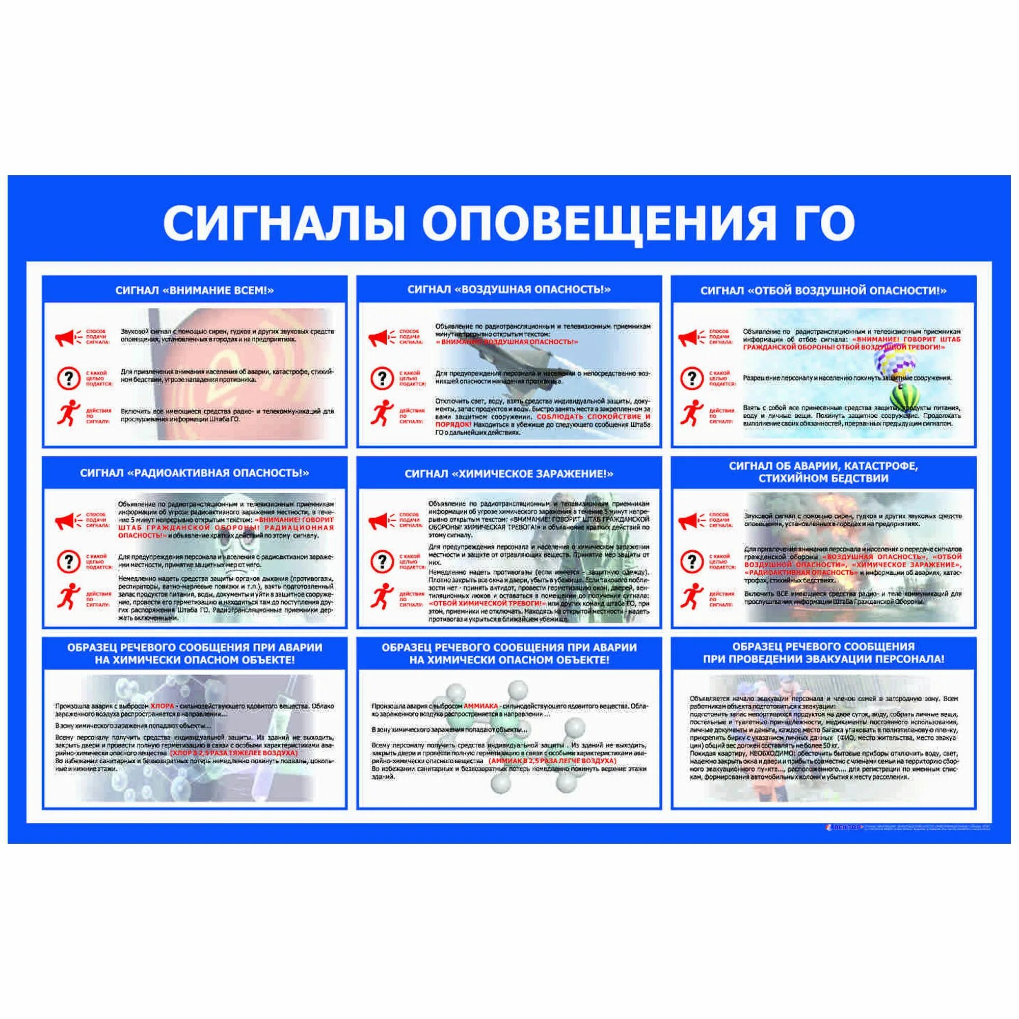 Сигналы оповещения го ЧС И действия по ним. Перечислите сигналы гражданской обороны. Сигнал оповещения гражданской обороны Бастион. Таблица сигналов оповещения по гражданской обороне. Карта повитряних тревог