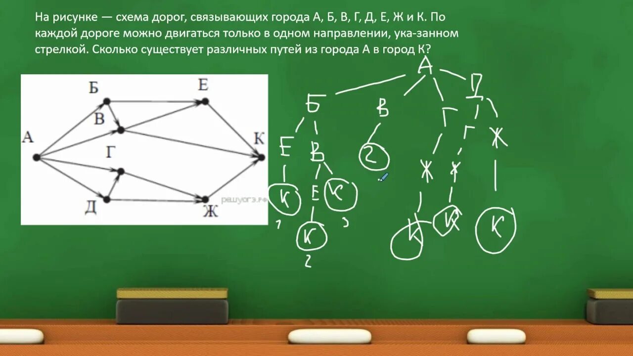 Промежуточная аттестация по информатике 7 класс. Промежуточная аттестация по информатике. Промежуточная аттестация по информатике 7. Промежуточная аттестация 7 класс Информатика. Подготовка к промежуточной аттестации по информатике 7 класс.