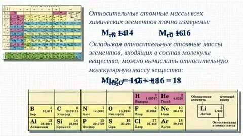 Относительная молекулярная масса таблица менделеева