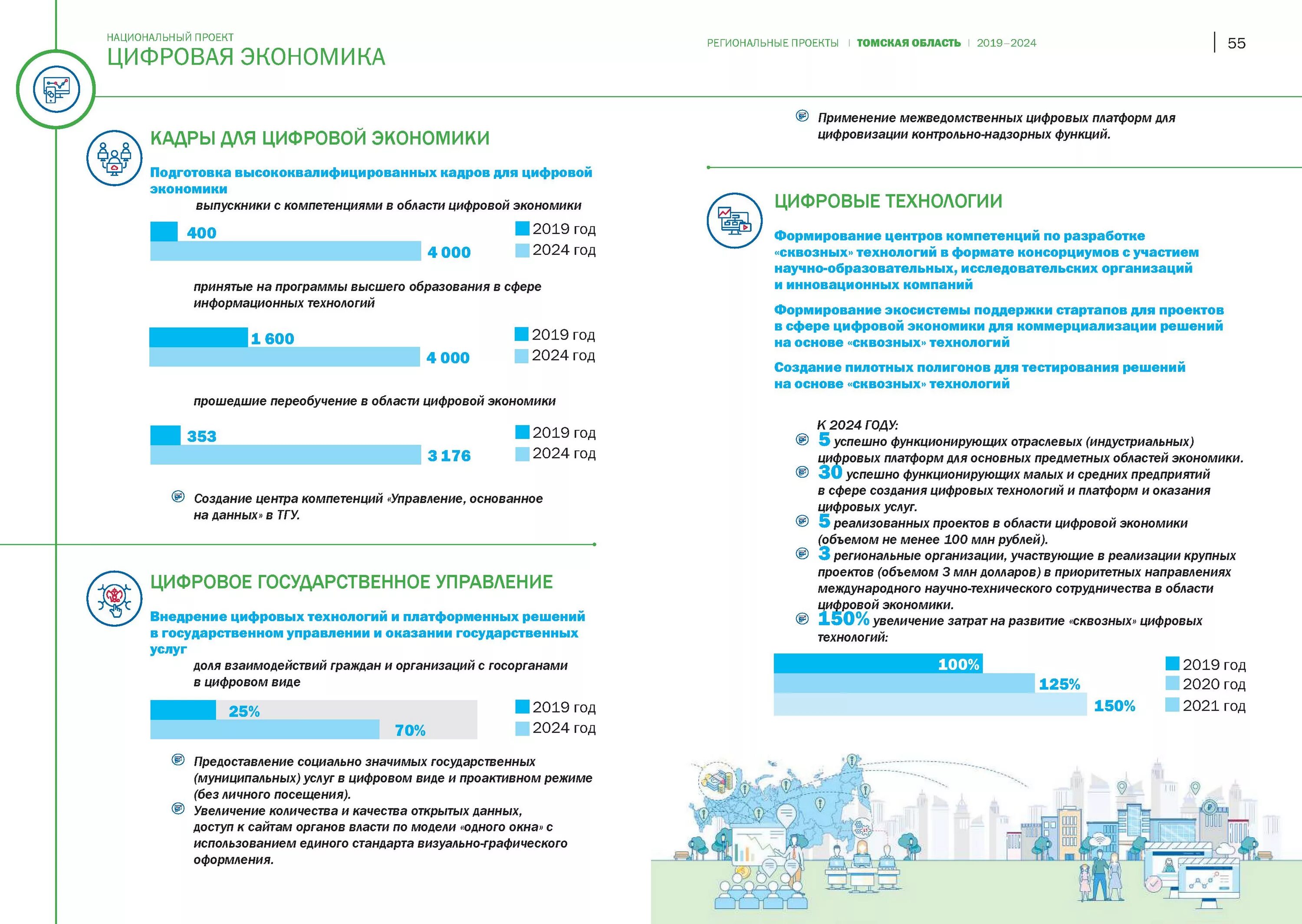 Национальный проект кадры 2024. Цифровая экономика национальный проект. Цифравая Экономка национальный проект. Нацпроект цифровая экономика. Федеральные проекты цифровой экономики.