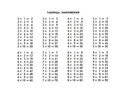 Таблица умножения 3 класса распечатать