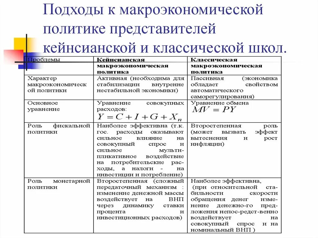 Какое из утверждений относится к макроэкономике. Какая информация относится к макроэкономической.