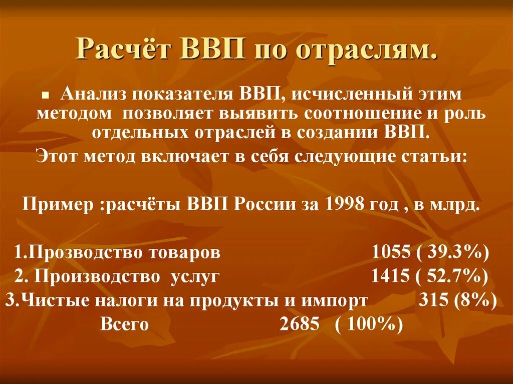 Динамика населения польши. Факторы влияющие на рост ввп. Анализ показателей ввп. Внп на душу населения. Анализ показателей ввп.