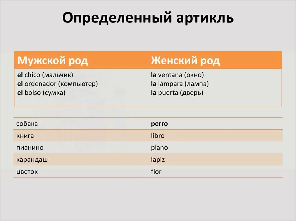 Словарь артиклей. Неопределенный артикль в итальянском языке. Артикли в итальянском. Определенные и Неопределенные артикли в итальянском языке. Определенный артикль в итальянском.