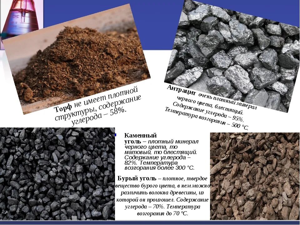 Сера каменного угля. Разновидности угля. Каменный уголь. Разновидности каменного угля. Каменный и древесный уголь.