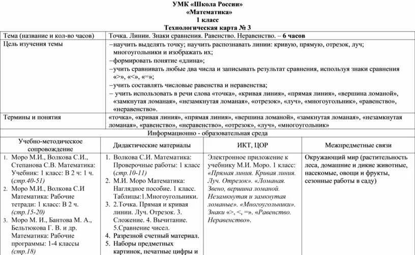 Технологические карты математика 2 класс скачать Технологическая карта урока по праву