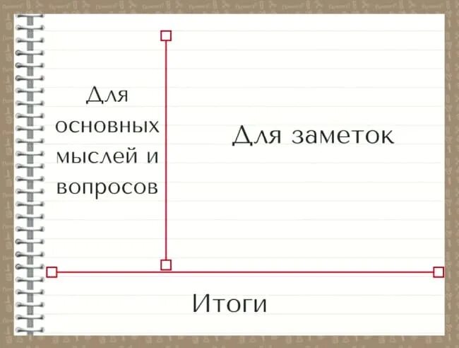 Бумаги на столе. Ведение записей в блокнот. Красивые таблица для конспектов. Веду заметки. Метод конспектирования корнелла пример.