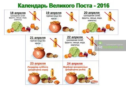 Сколько раз причащаться в великий пост