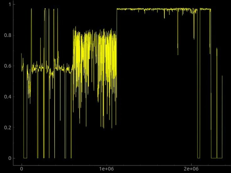 Broken compressed data