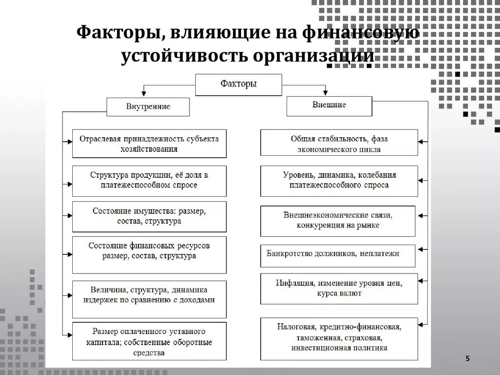 Внутренние и внешние факторы финансовой устойчивости предприятия. Факторы влияющие на устойчивость функционирования предприятия. Факторы влияющие на финансовую устойчивость схема. Факторы финансовой устойчивости организации. Факторы влияющие на организацию финансов