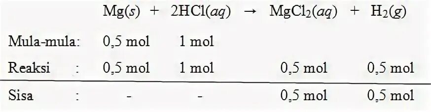 Определите массу hcl