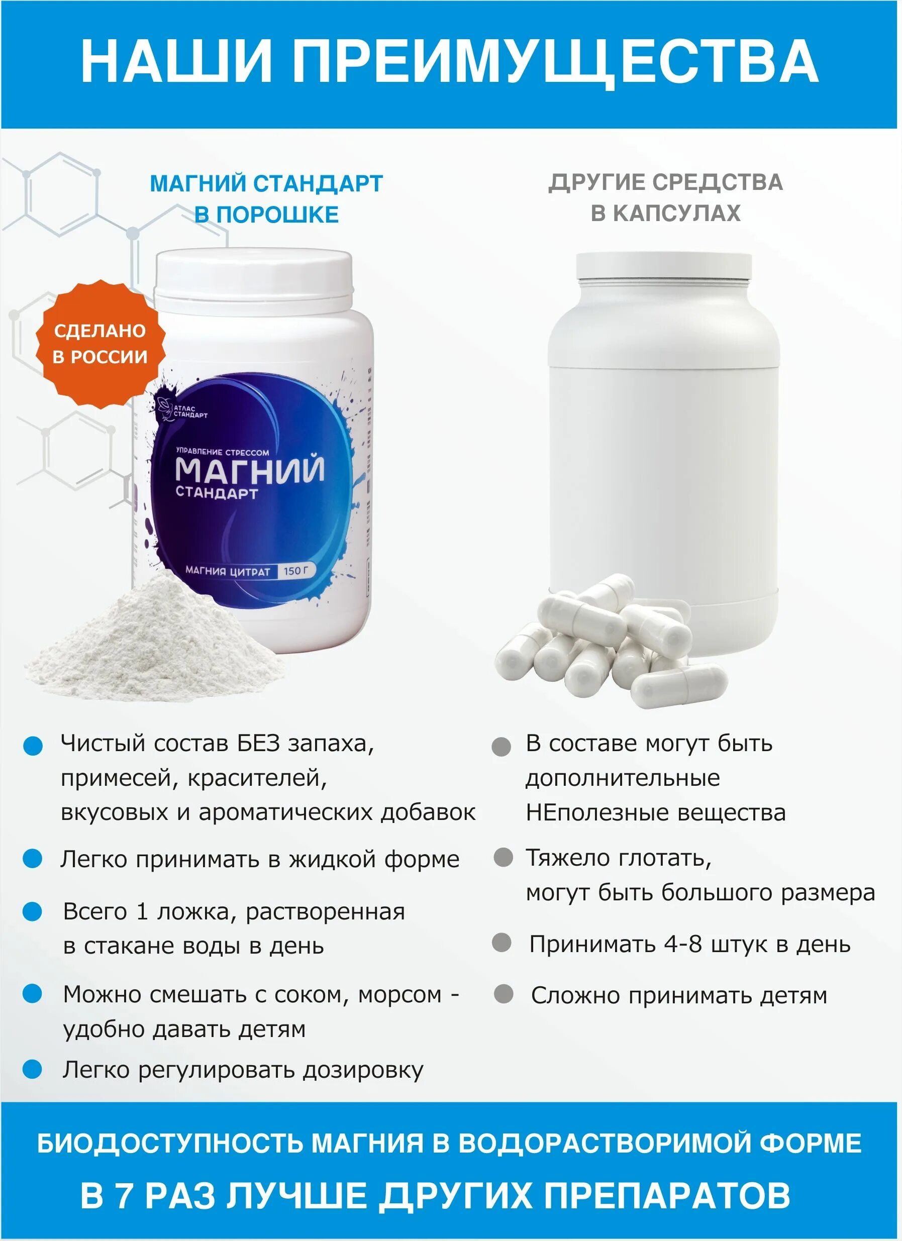 Магний в порошке натурал маг. Магний в порошке отзывы. Магния сульфат магнибаланс 25гр. Магний в порошке отзывы. Фаворит бад порошок.