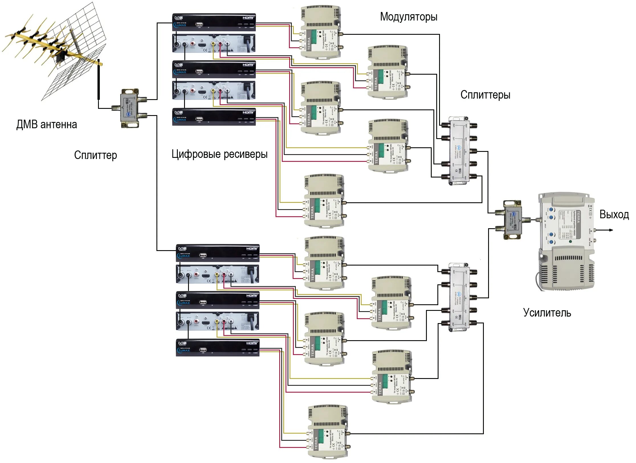 Канал сети тв. Схема подключения кабельного телевидения. Схема подключения антенного кабеля на 3 телевизора. Схема сети телевидения DVB-t2. Схема ввода кабельного сигнала для 5 телевизоров.