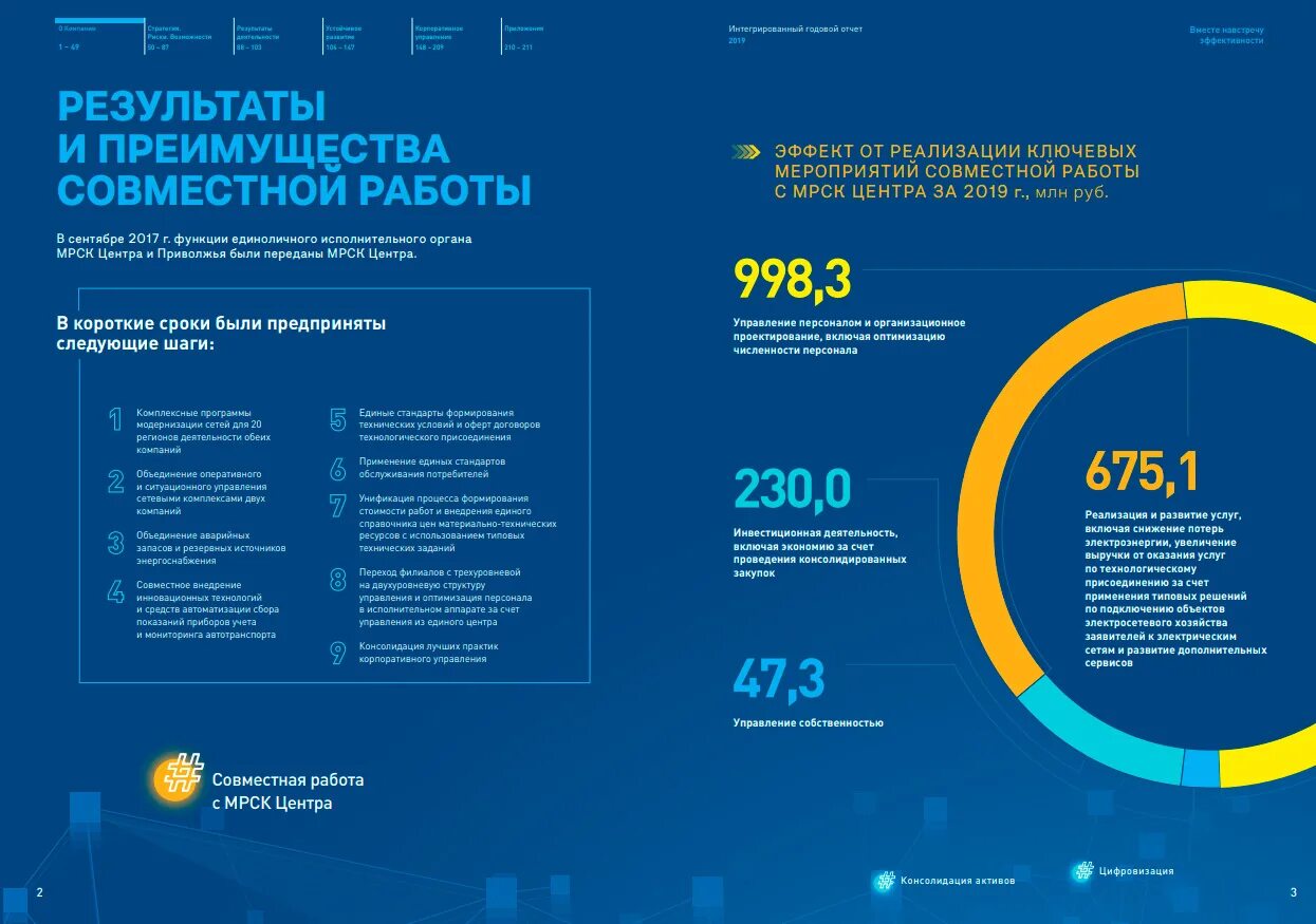 Годовой отчет россети