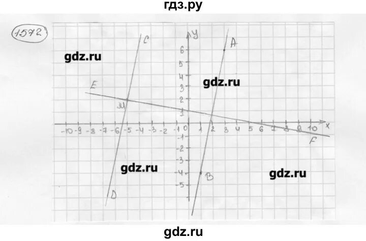 683 Математика 6 Виленкин номер. Математика номер 1572.