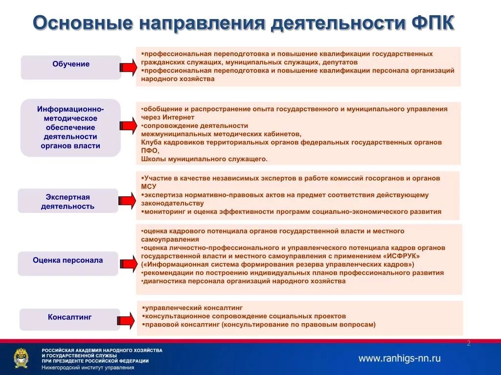 Содержательная сторона деятельности. Основные направления деятельности. АО ФПК деятельность. Основная цель ФПК. Услуги в направлениях деятельности