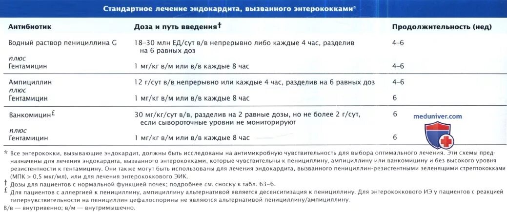 Схема лечения инфекционного эндокардита. Инфекционный эндокардит антибиотики. Инфекционный эндокардит лечение. Лечение эндокардита антибиотики. Схемы лечения бактериального эндокардита.