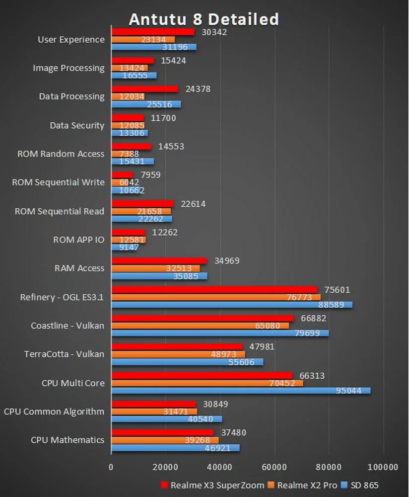 Realme 8 антуту. Xiaomi poco x3 антуту. ANTUTU Benchmark Xiaomi x3. Поко х3 про антуту.