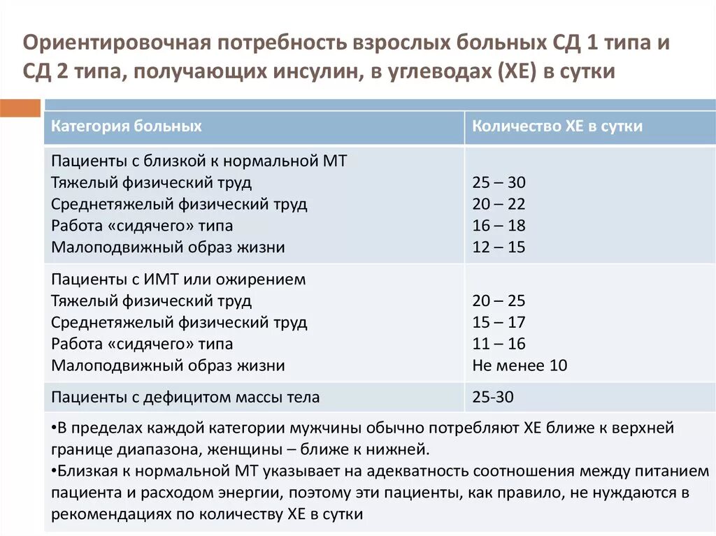 Перевести сд. Инсулин у больных СД 1 типа норма. Показатели при сахарном диабете 1 типа. Инсулин при СД 2 типа. Уровень инсулина при СД 2 типа.