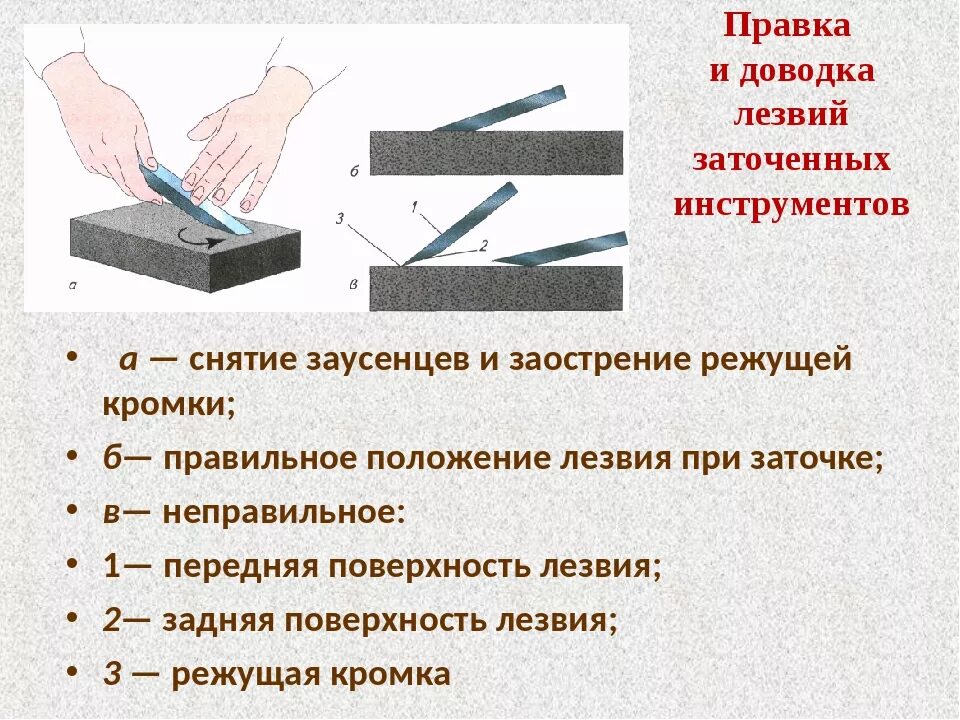Правки 0