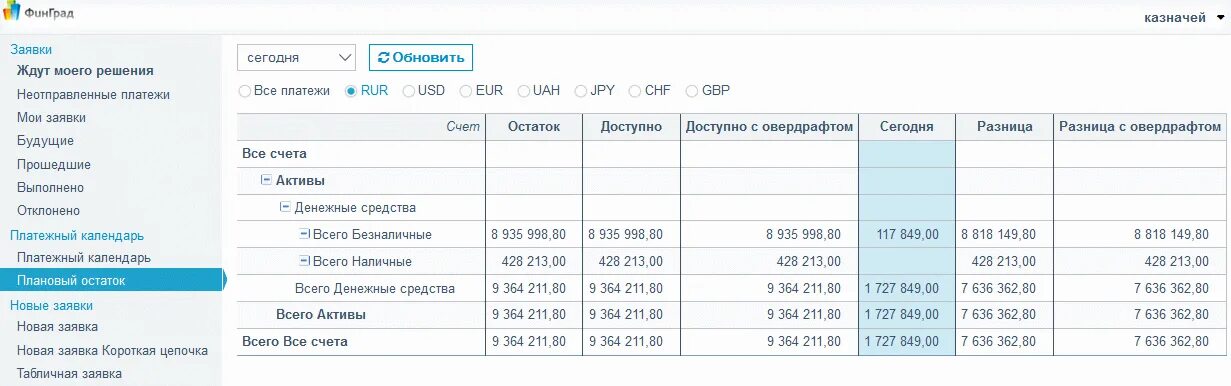 Получить остаток по счету. Текущий остаток на расчетном счете. Остаток средств на расчетном счете. Что такое плановый остаток. Плановый остаток на расчетном счете что это.