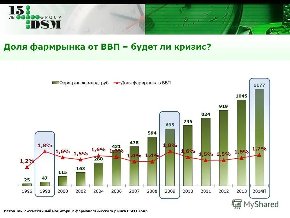 потребители фармацевтического рынка