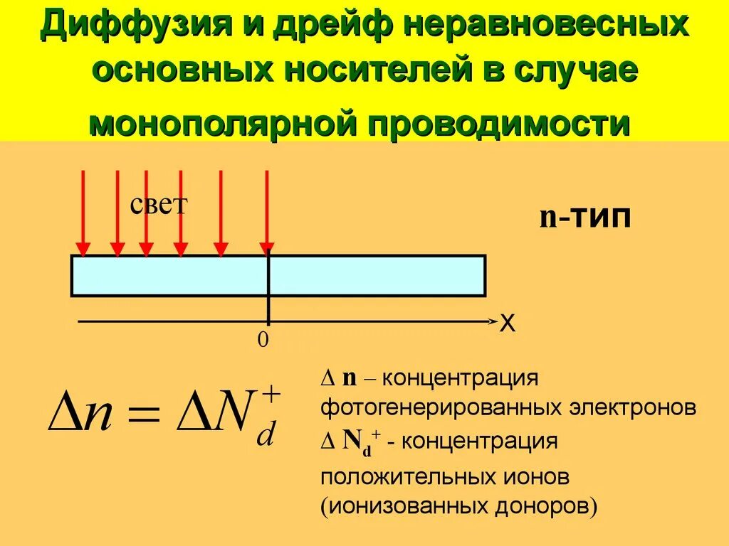 Собственные носители заряда в полупроводниках. Основные носители заряда в полупроводниках р типа. Типы электропроводности полупроводников. Носители заряда проводимость. Объясните механизм проводимости полупроводников.