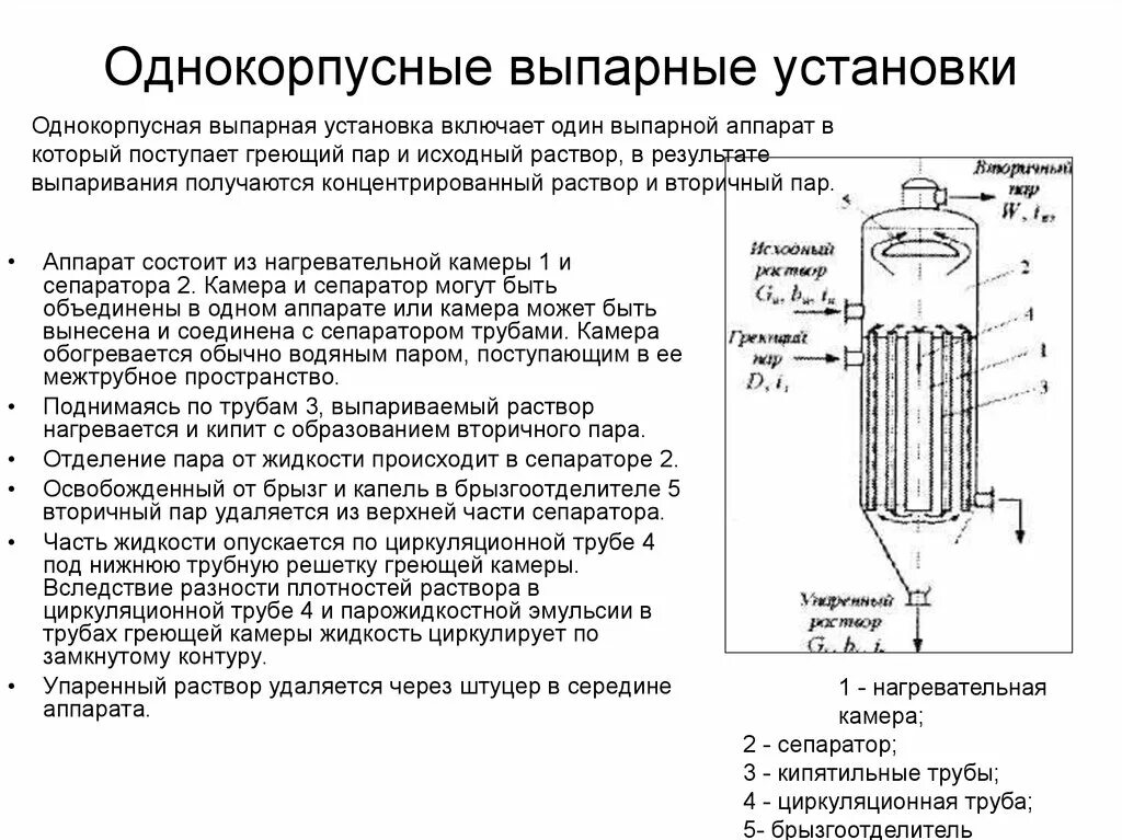 Выпарная установка принцип работы