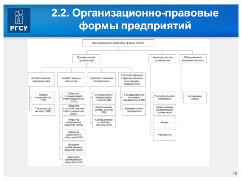 4 организационно правовая форма предприятия. Организационная правовая форма предприятия что это. основные организационные формы фирмы. формы организационно-правовую форму предприятия. организационные правовые формы фирмы.