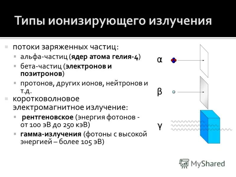 Ионизирующее излучение бета излучение. Ионизирующее излучение бета излучение