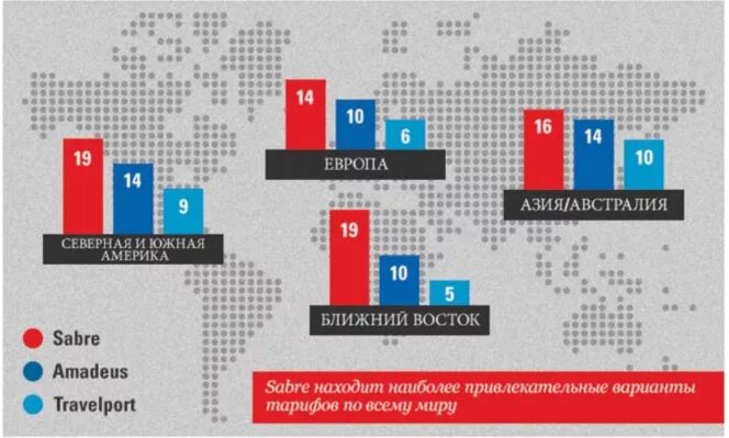 Sabre бронирование. Saber система бронирования. глобальная распределительная система sabre. система сейбр. sabre система бронирования недостатки.