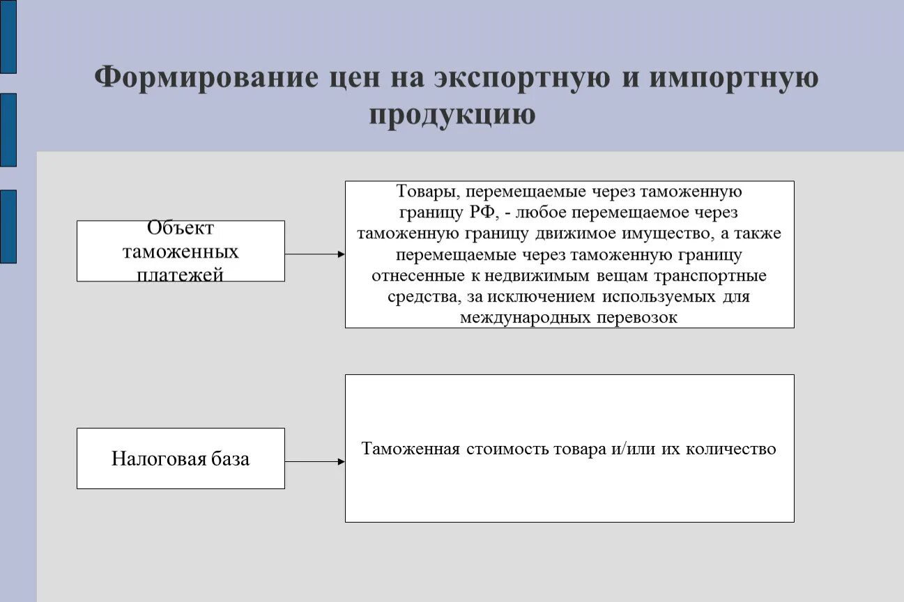 Какую цену установить на товар. Формирование цены на продукцию. ценообразование экспортной продукции. формирование экспортных и импортных цен. формирование розничных цен на импортные товары..