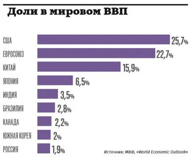 Канада ввп
