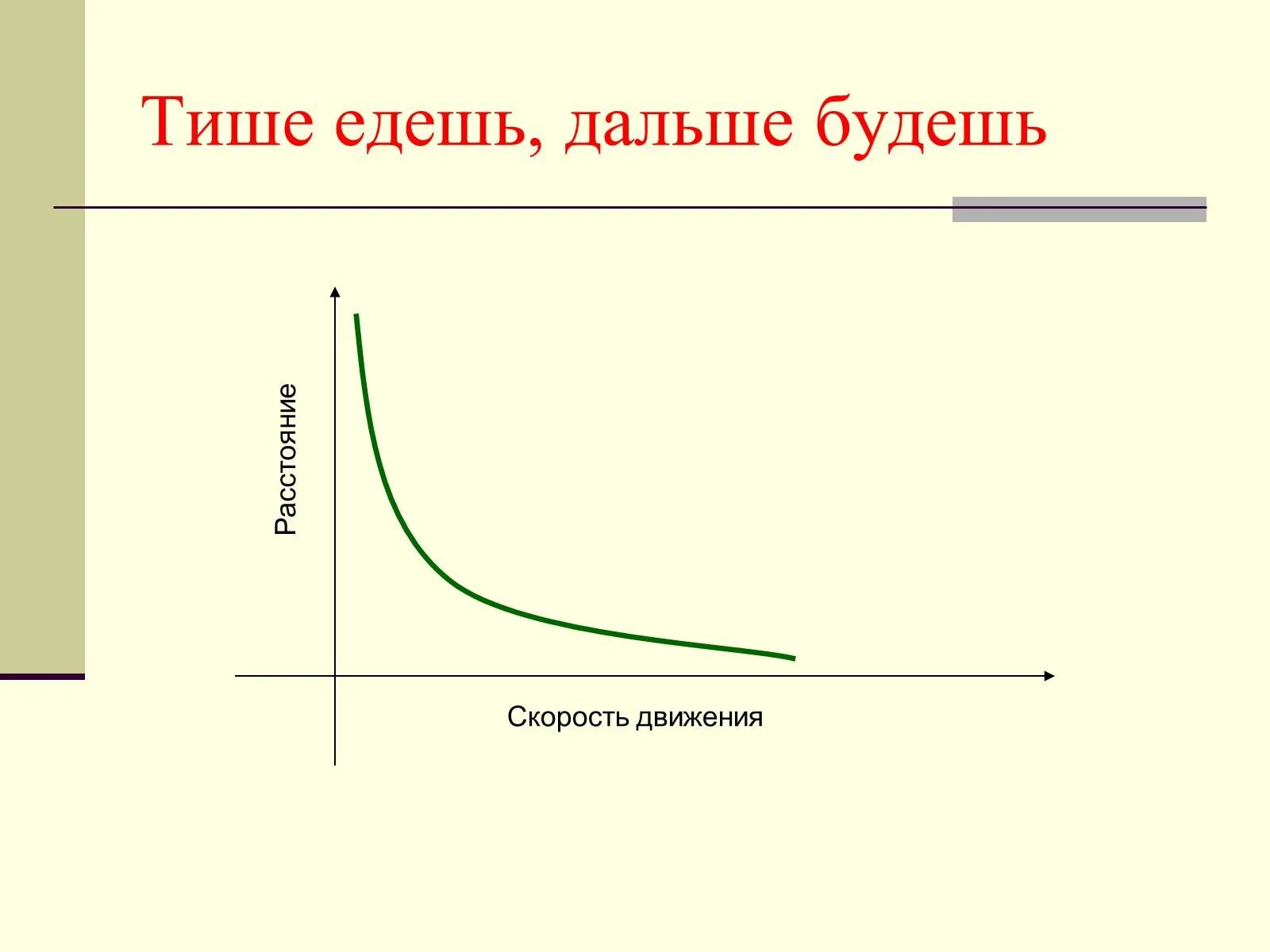 Тише едешь дальше будешь уместно в ситуации. График пословицы тише едешь дальше будешь. Тише едешь дальшебудеш. Графики пословиц. Пословица тише едешь дальше будешь.