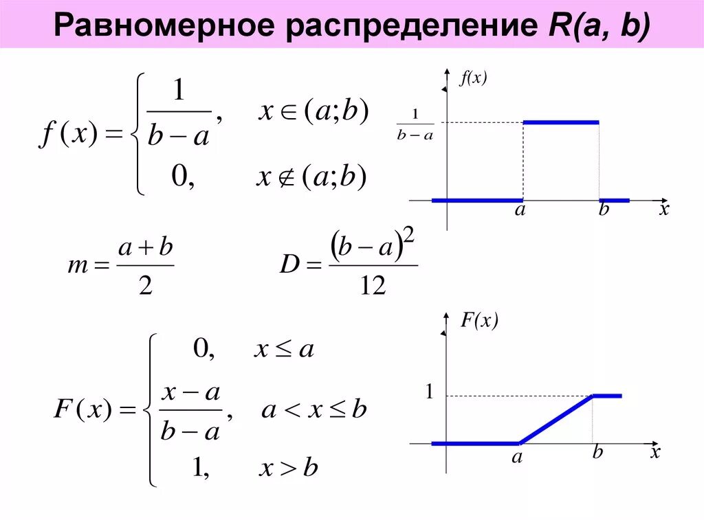 Равномерным по сравнению. Функция распределения равномерно распределенной случайной величины. Равномерное распределение случайной величины график. Функция распределения равномерной случайной величины. Плотность распределения непрерывной равномерной случайной величины.