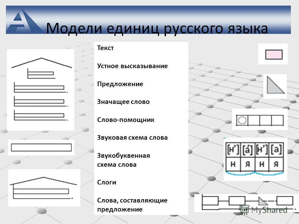 Модель текста 1 класс. Модель текста 1 класс