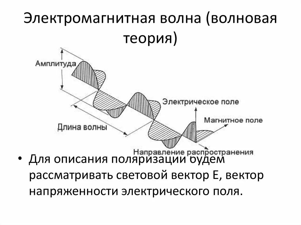 Вид волн имеет наименьшую длину. Волновая теория. Оптические методы анализа. Рефрактометрический метод анализа. Теория волн Шмидта.