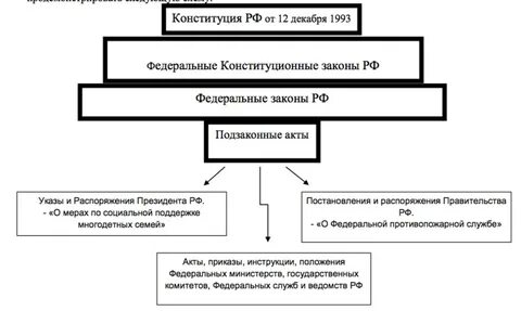 Отношение между государством и правом