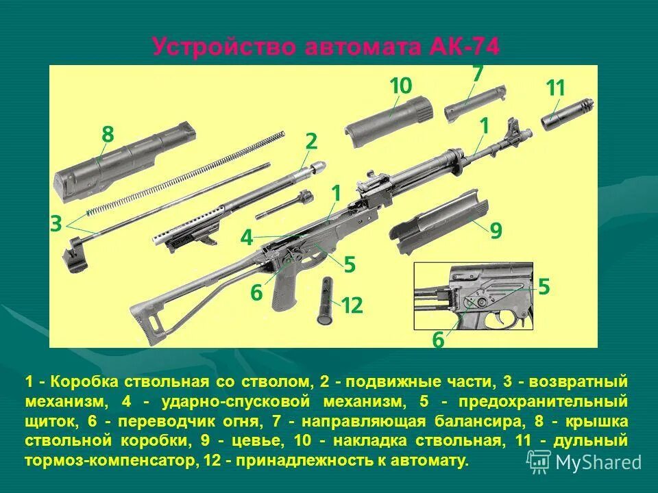 Из чего состоит ак 74