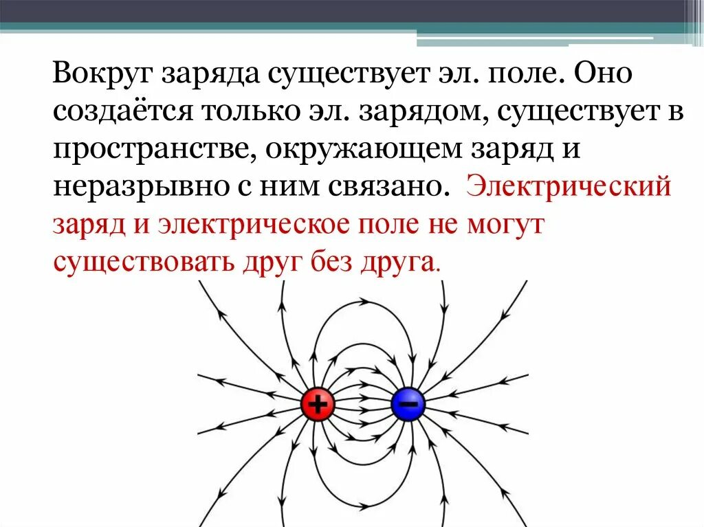 Вокруг каких зарядов существует электрическое поле тест. Электрическое поле создают электрические заряды. Как получить электрическое поле. Электростатическое поле существует вокруг. Электрическое поле это в физике.