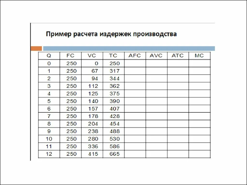 Расчет издержек. Расчет издержек производства. Рассчитать издержки производства. Как рассчитать издержки предприятия. Рассчитать издержки фирмы