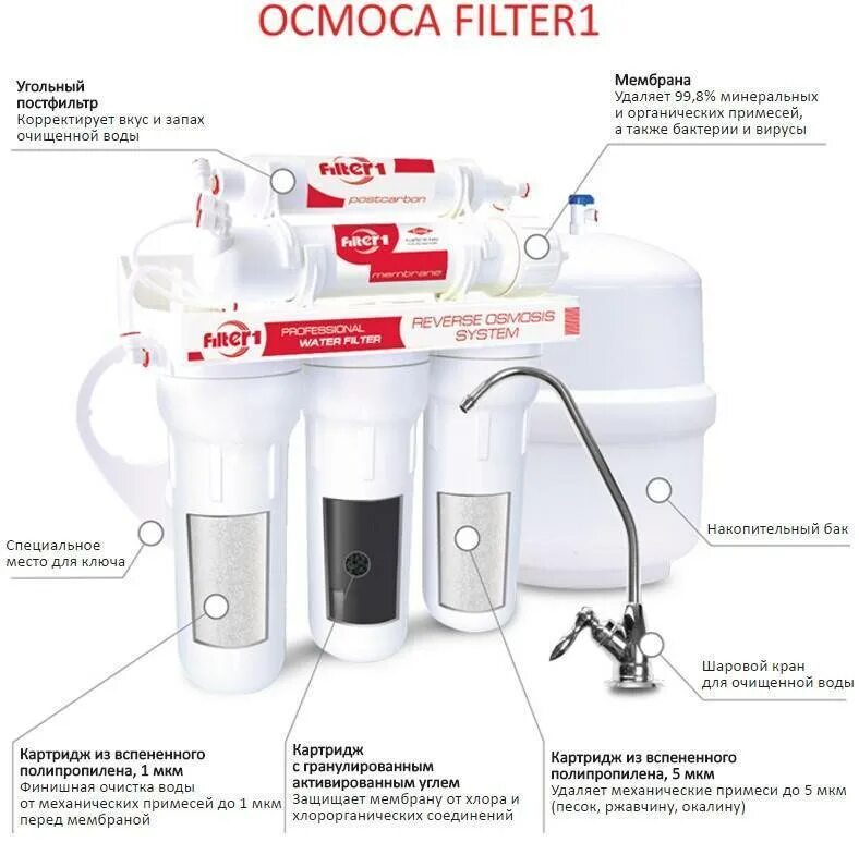 Фильтр Аквафор с обратным осмосом. Фильтр Аквафор 5 ступеней. Схема подключения обратного осмоса барьер. Фильтр новая вода с обратным осмосом. Осмос не течет вода