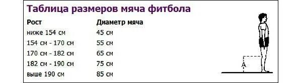 Фитбол по росту и весу. Какой размер фитбол выбратт. Как выбрать размер фитнес мяча. Мяч для фитнеса. Как выбрать фитбол по росту и весу таблица.
