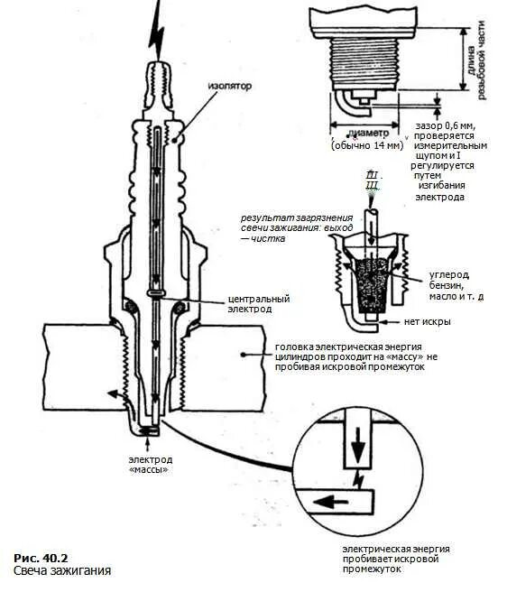 Катушки зажигания пробой опель. Катушка зажигания на лада веста 2112-3705010-13. Штекер катушки зажигания cruze 1. Наконечник катушки зажигания u5ypc81abel485892. Неисправности катушки зажигания.
