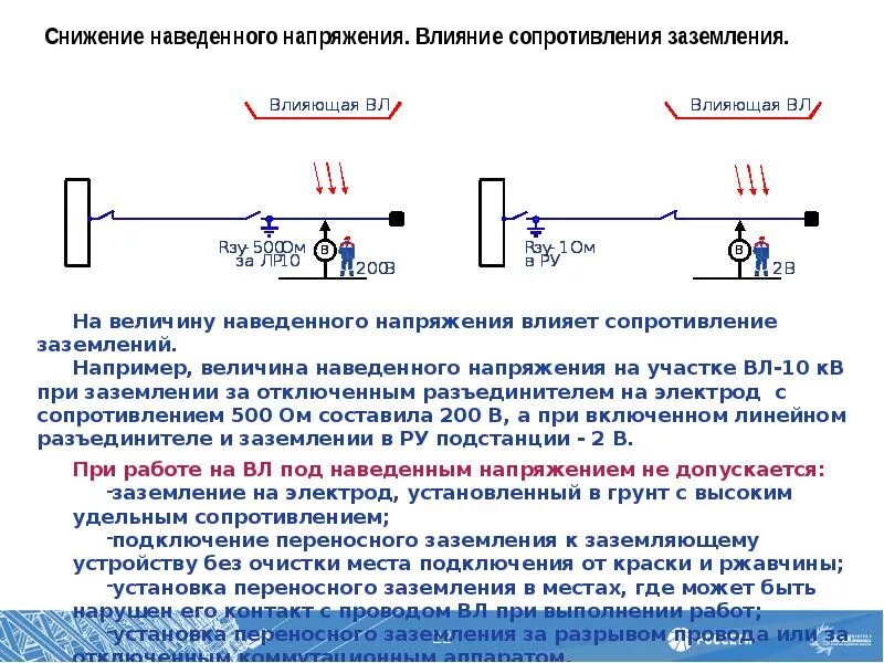 Схемы заземления вл под наведенным напряжением. Наведенное напряжение (наведенное напряжение). Наведённое напряжение определение. Наведенное напряжение и заземление. Сопротивление действию воды