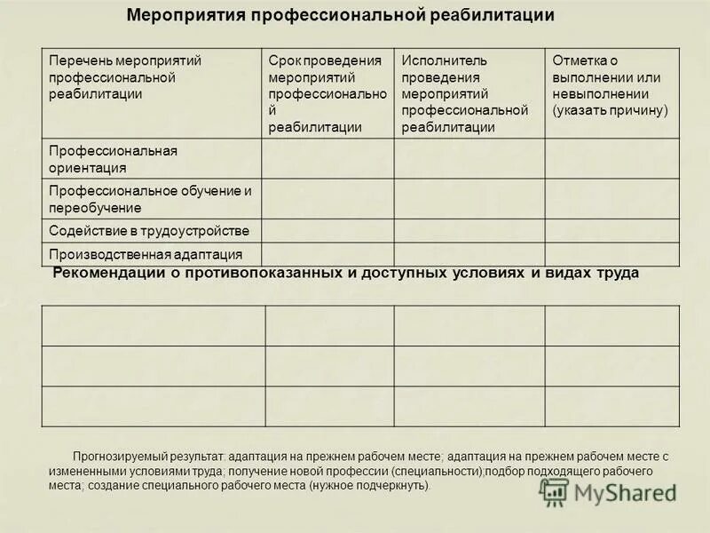 План работы отделения реабилитации инвалидов